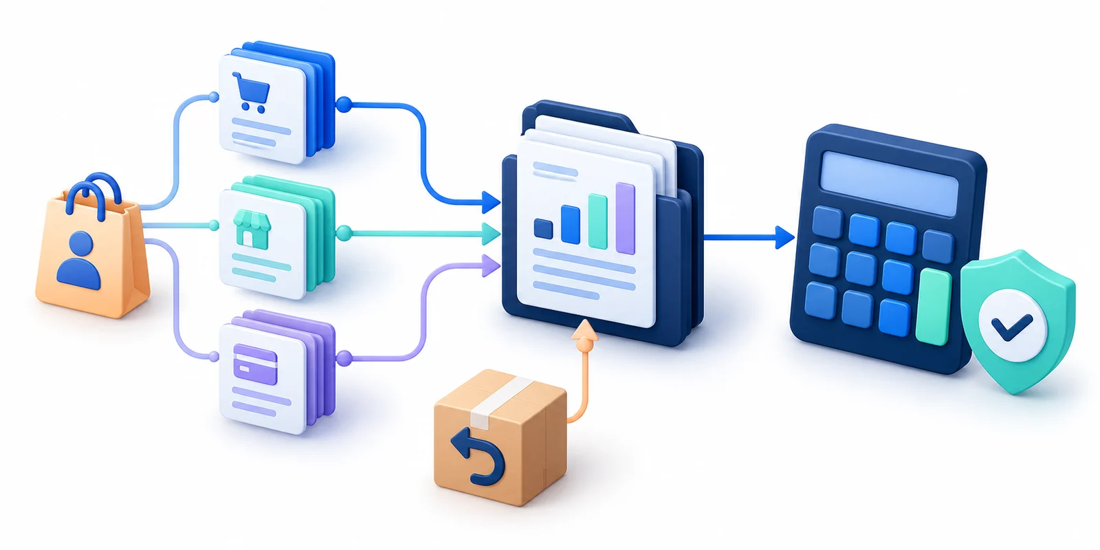 Marketplace reports and returns feed a reconciled tax register and calculation.