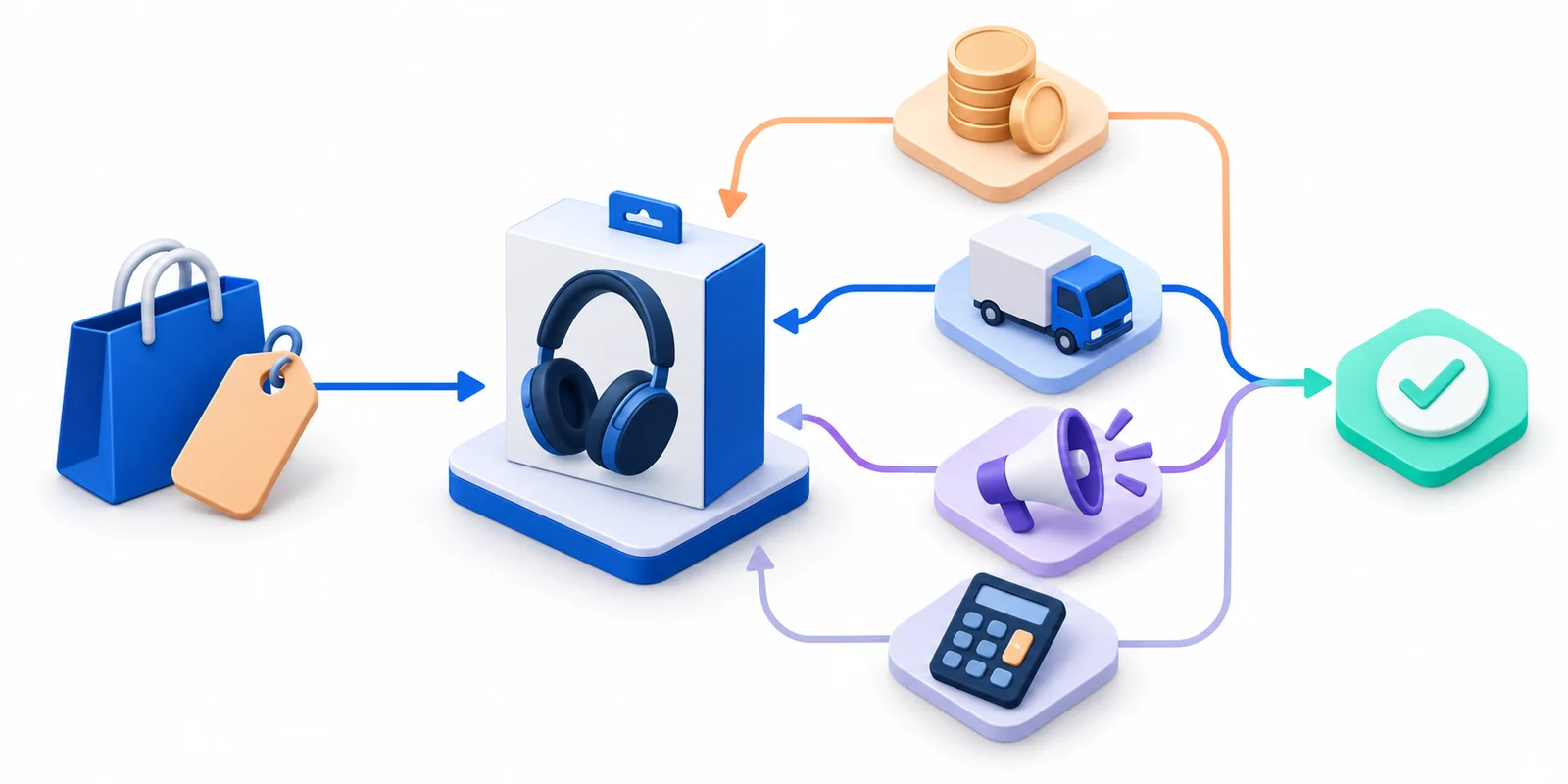 One sale: buyer price, purchase cost, logistics, advertising, tax and product contribution.